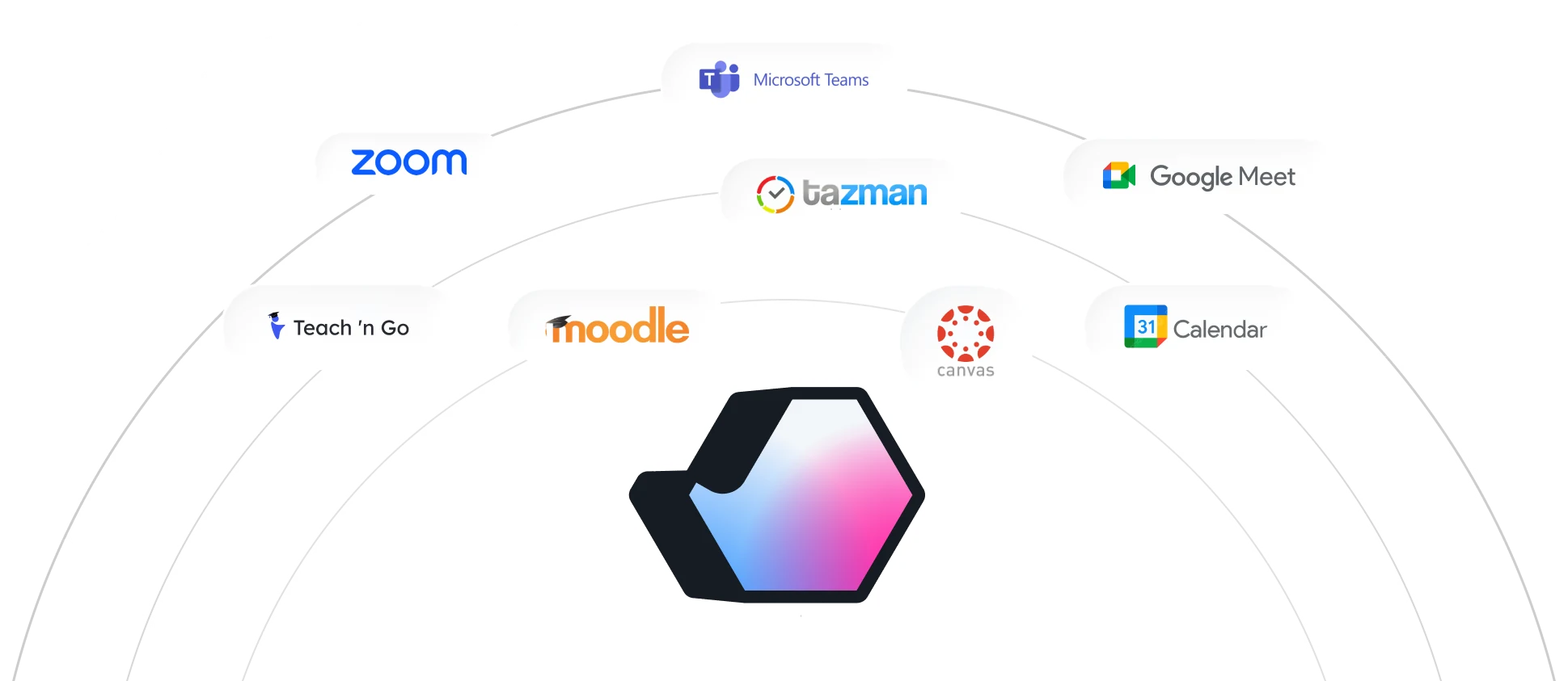 Calendars, LMS, and meeting providers Nousable connects to